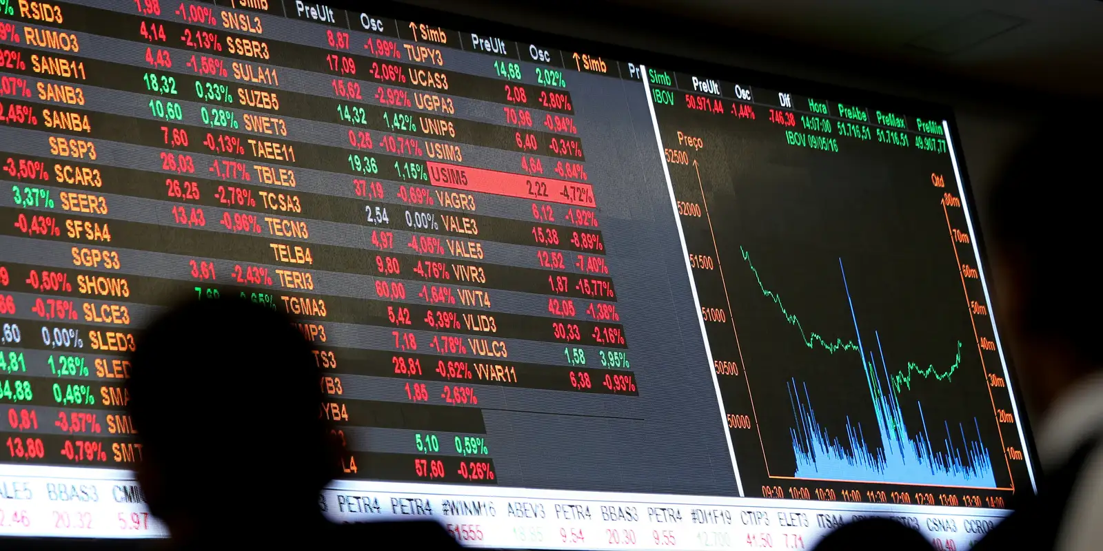 Capa: Dólar cai a R$ 5, e bolsa sobe quase 8% após primeiro turno
